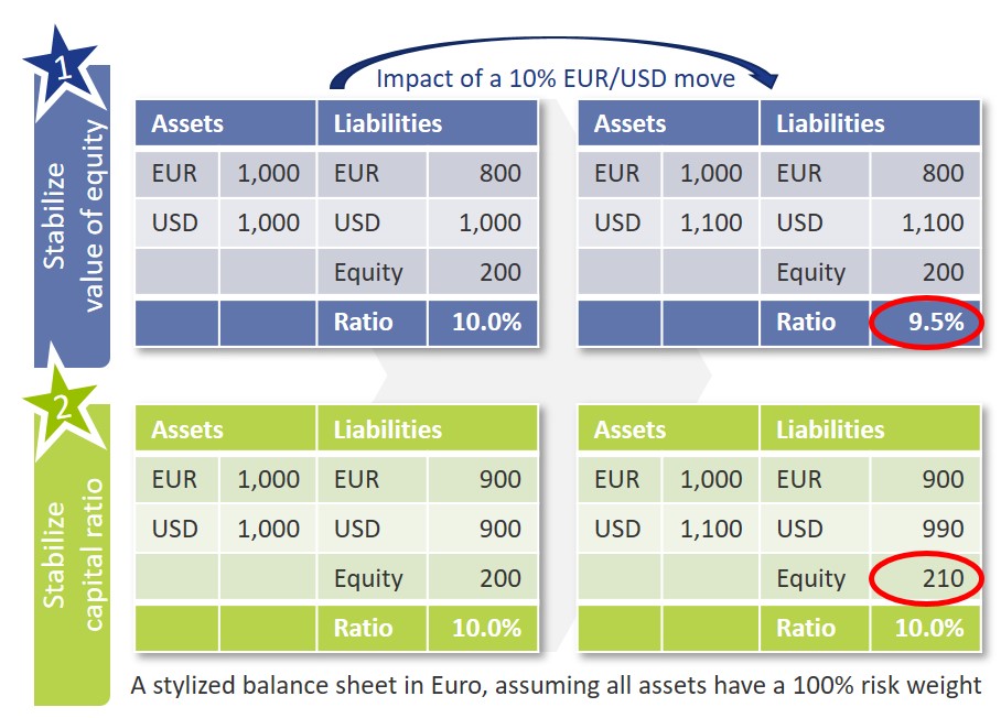 1100 eur deals to usd