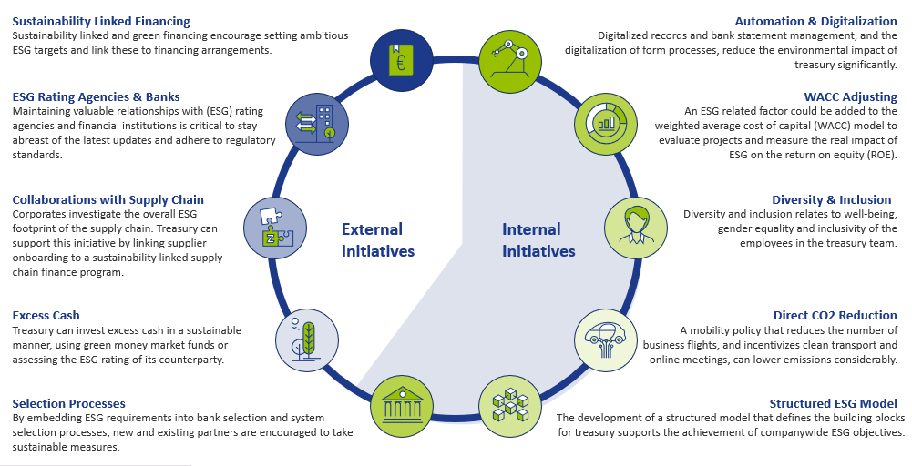 COS - Sustainability Facts, Rating, Goals